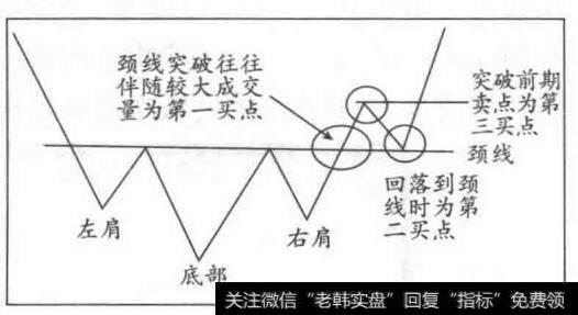 股价变化图