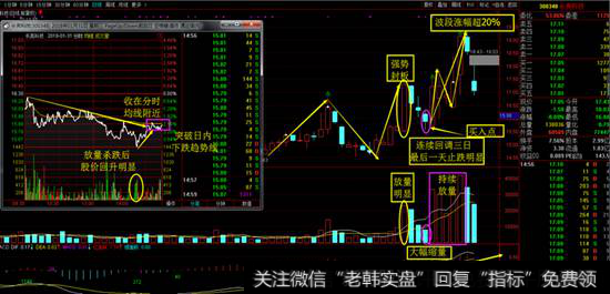 长亮科技日线图