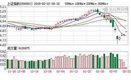 八大机构看后市：市场逐步进入春播时节 开春“红包”行情可期