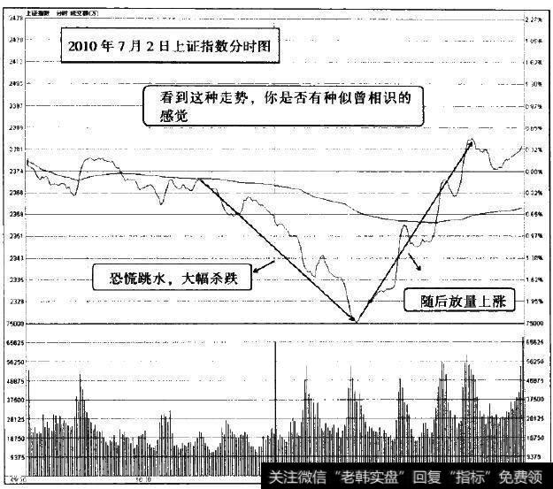 2010年7月2日上证指数分时图