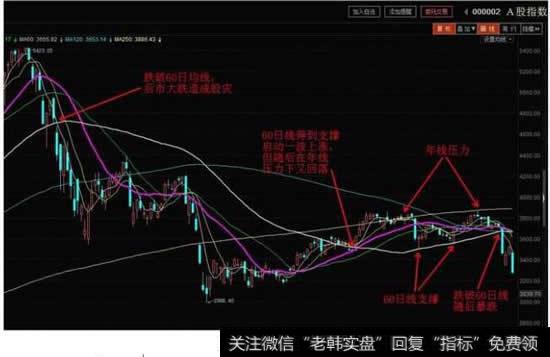 如何通过股票形态选股