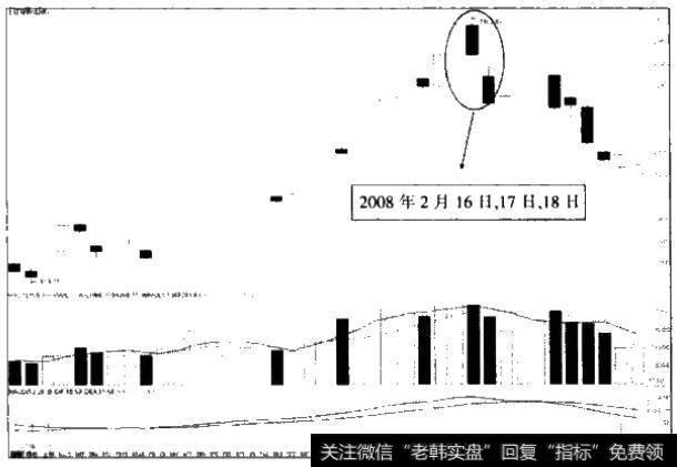 2009年2月16日至18日上证指数分时走势图