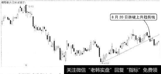 栖霞建设(600533)k线走势图