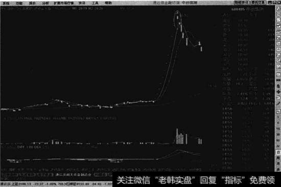 中创信测日线走势图