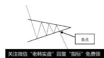 下跌途中对称三角形示意图