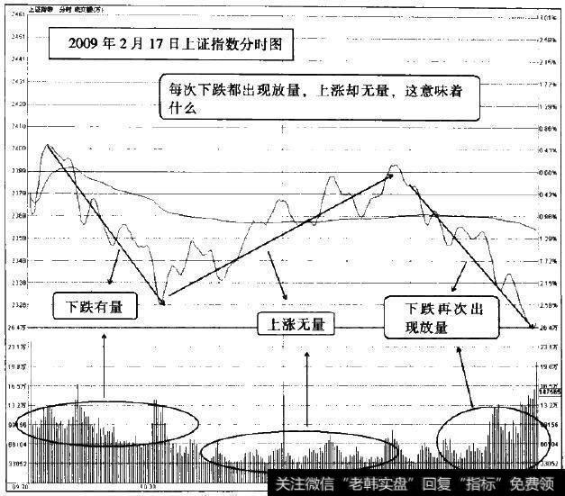 2009年2月17日上证指数分时图