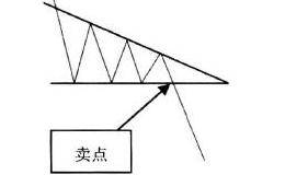 K线形态中的卖出信号：卖点5下降三角形