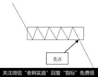 跌破矩形示意图