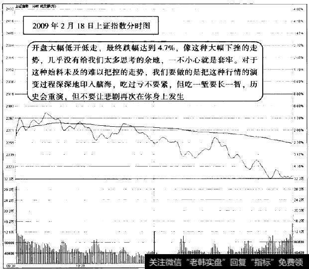 2009年2月18日上证指数分时图