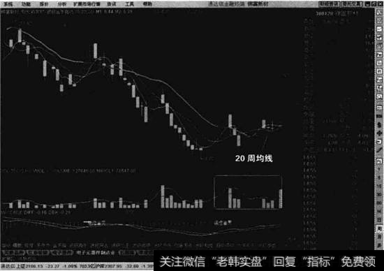 锦富新材周线走势图