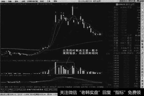 <a href='/ggnews/204709.html'>浦东金桥</a>日线走势图