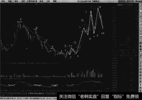 <a href='/bdhljq/131113.html'>万顺股份</a>周线走势图