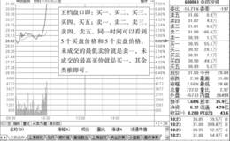 读懂分时图的关键术语:五档盘口