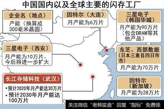 中国国内以及全球主要的闪存工厂