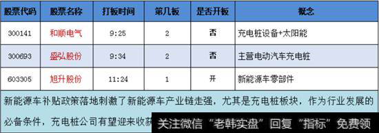 新能源车-充电桩概念