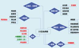 龙虎榜：<em>中国国航</em>涨停板机构大抛货；机构大笔买入绿盟科技