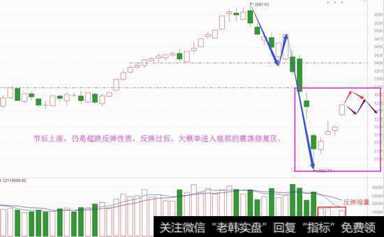 狗年开门送红包，接下来将怎么走