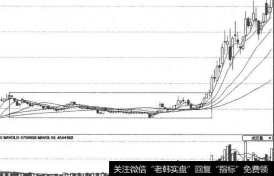 左侧交易中“被套”图