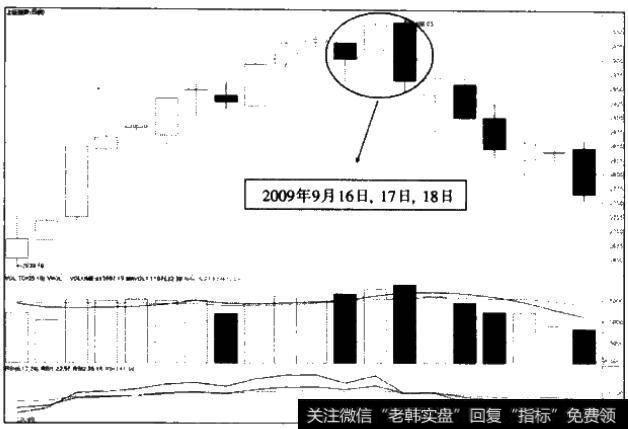 2009年9月16日至18日上证指数走势图