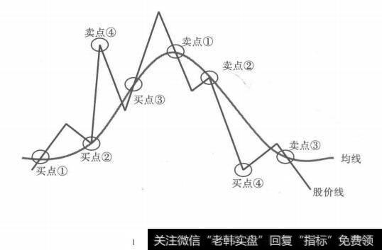 葛兰威尔法则示意图