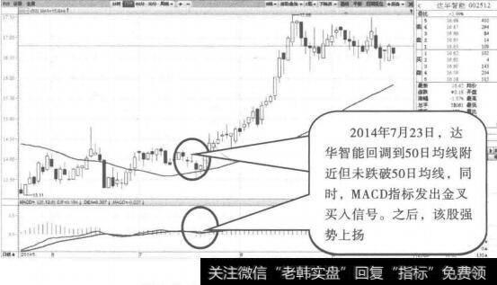 50日均线—均钱支招买入点