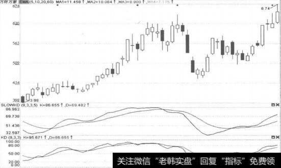 KD指标与悦速KD指标的比较