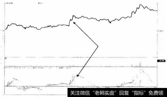 杭氧股份(002430) 2013年11月8日分时图