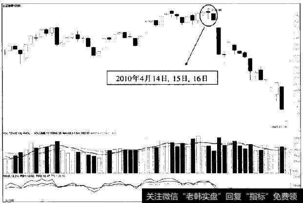 2010年4月14日至16日上证指数分时走势如图