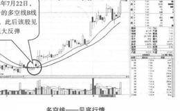 10周均线选股法的实战用法