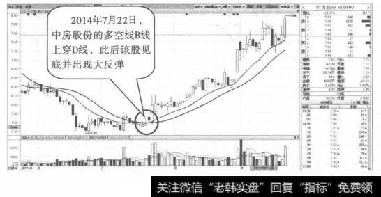 10周均线选股法