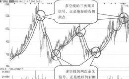 见底行情、上涨行情、震荡行情实例分析