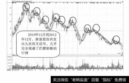 多空线—波段式下跌