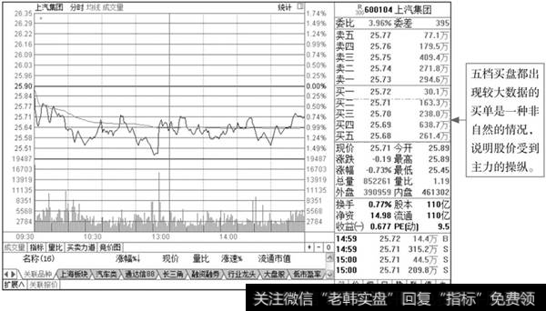 买盘持续大单