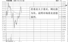 读懂分时图的关键术语:委比