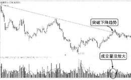 趋势线突破的成交量要求：应用实例——福星股份(000926)向上突破<em>趋势线分析</em>