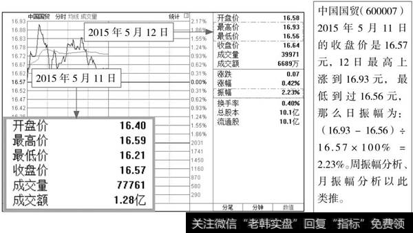 中国国贸分时图