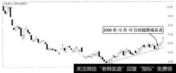 川化股份(000155）k线走势图