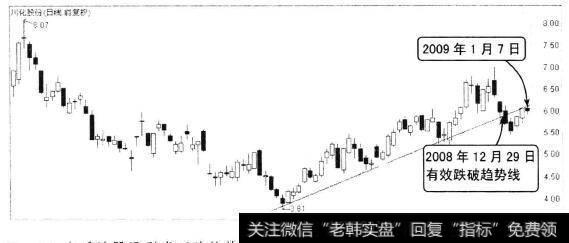 川化股份(000155）k线走势图