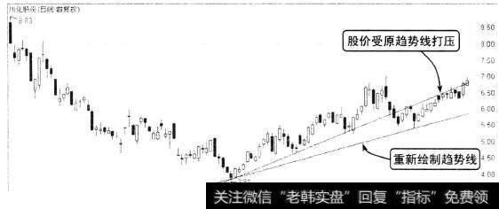 川化股份(000155）k线走势图