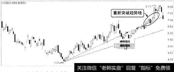 川化股份(000155）k线走势图