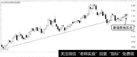 川化股份(000155）k线走势图