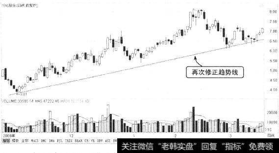 川化股份(000155）k线走势图