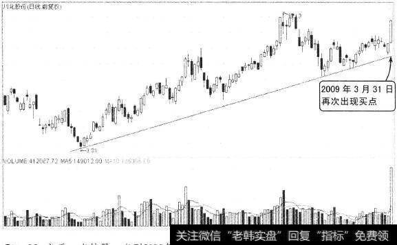 川化股份(000155）k线走势图