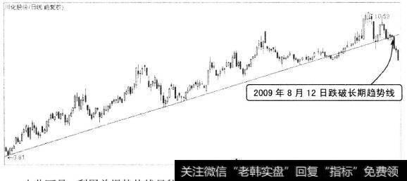 川化股份(000155）k线走势图