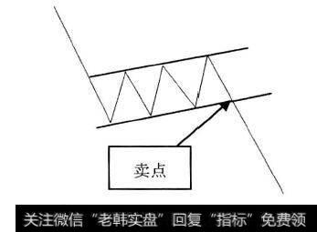 下降旗形示意图