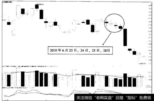 2010年6月23日至28日上证指数走势图