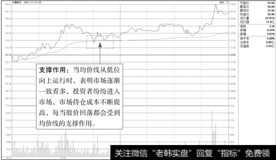 中直股份分时图(2)