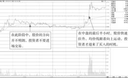 横盘趋势中的均价线分析