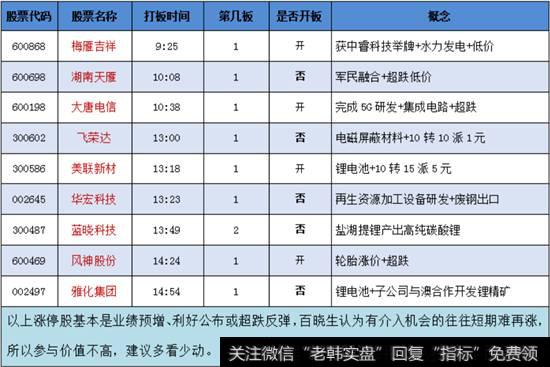 其他概念