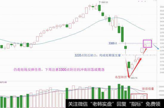 跌出来的春季行情，下周将这么走